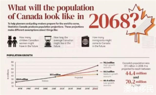 加拿大经济重返世界前十，2020年移民加拿大最好时机已到！图2.jpg